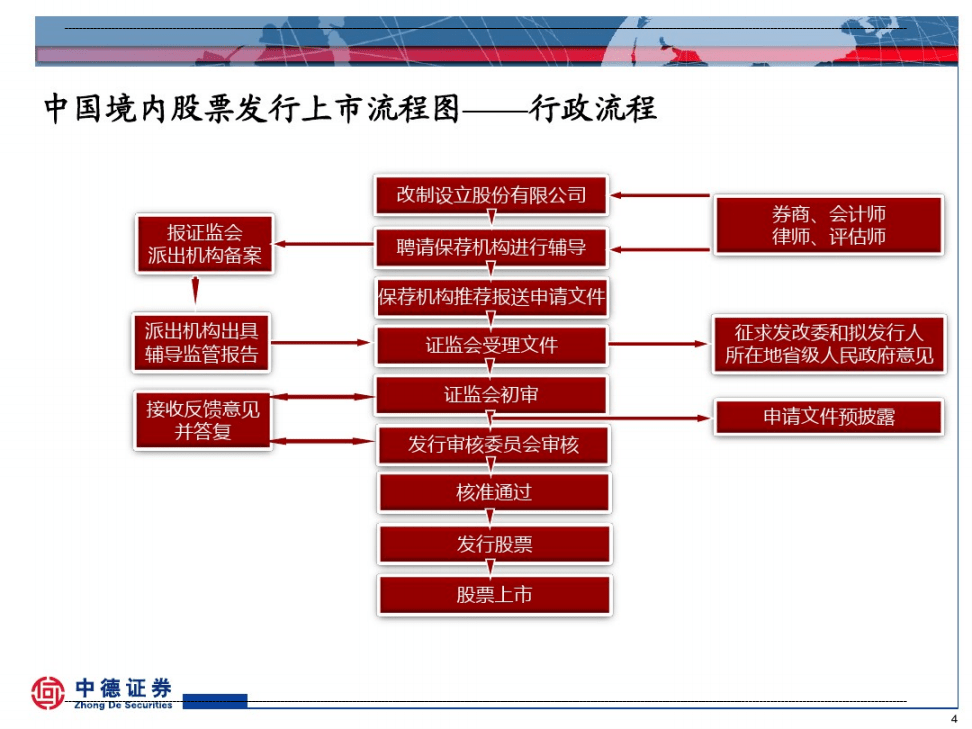 境外上市(客戶在境外購物后可以在國內工商銀行辦理境外消費退稅)