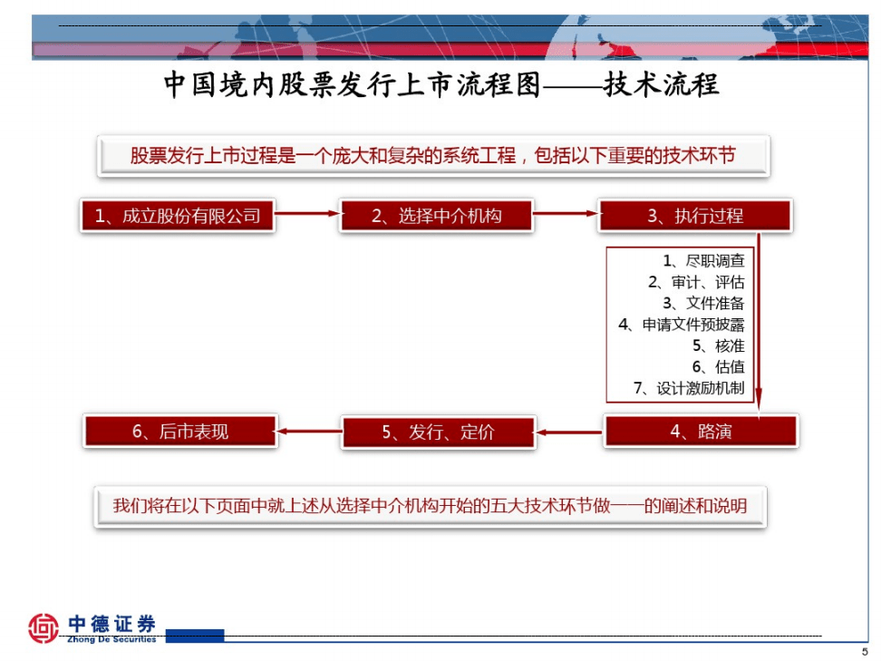 境外上市(客戶在境外購物后可以在國內工商銀行辦理境外消費退稅)