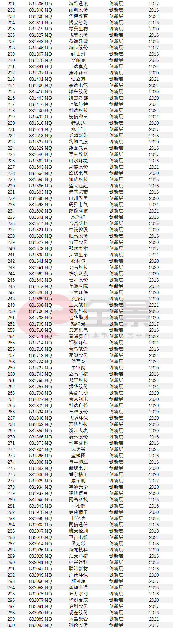 上市公司條件(什么樣的公司具備上市條件)(圖9)