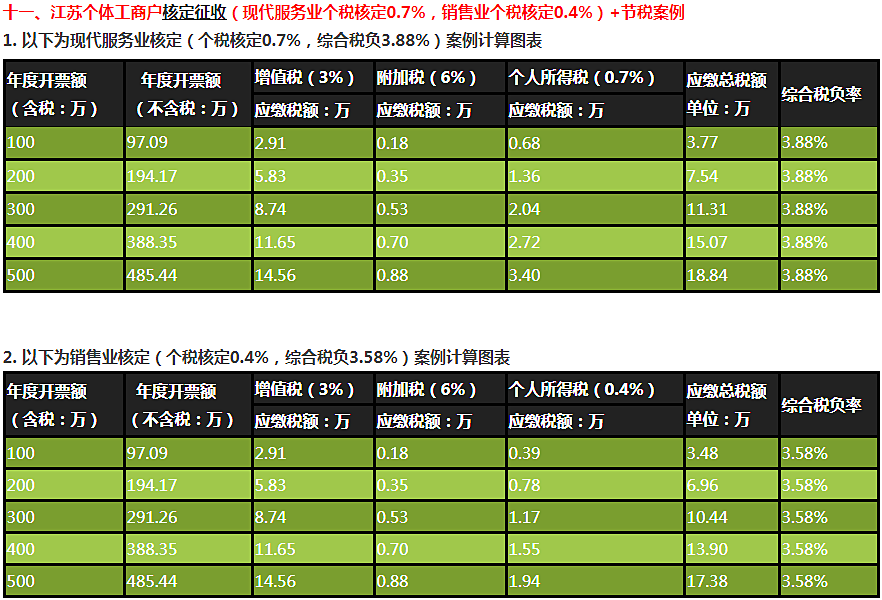 如何合理避稅體會(huì)(有限公司如何合理避稅)