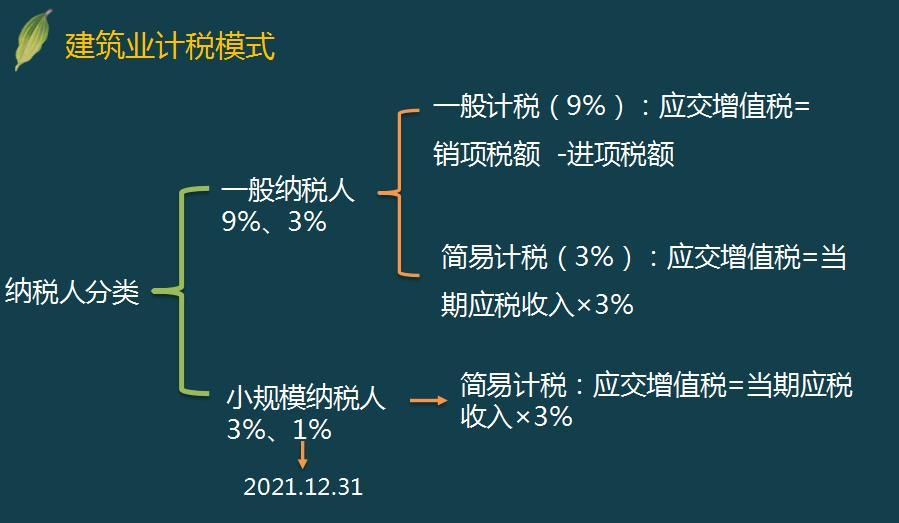 公司稅務籌劃(個人稅務與遺產(chǎn)籌劃過關必做1500題)