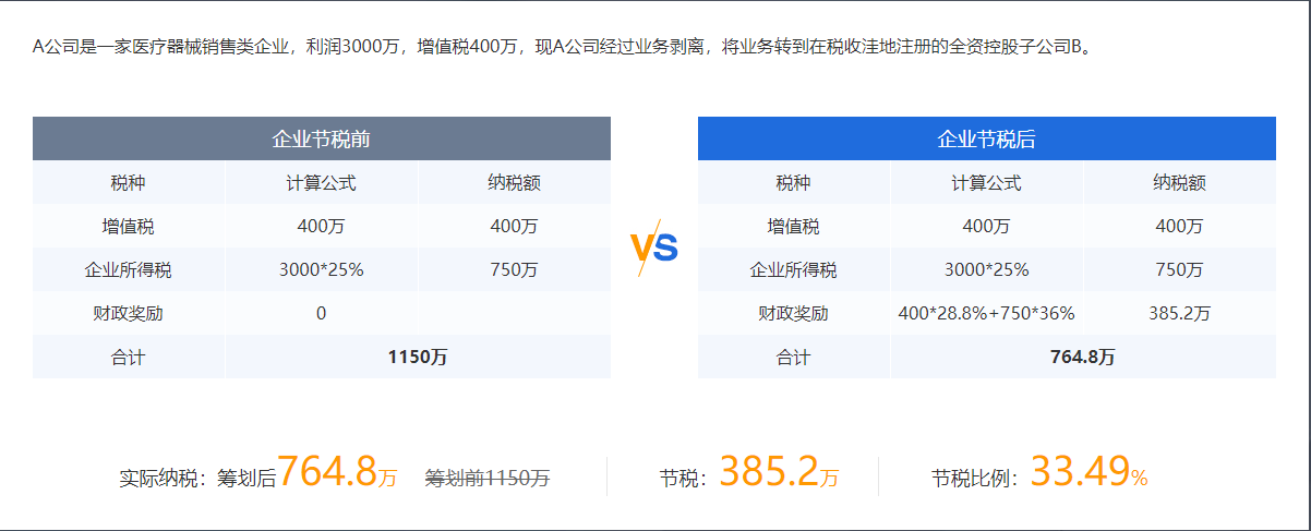 稅務籌劃公司(公司籌劃重大資產(chǎn)重組新規(guī))(圖2)