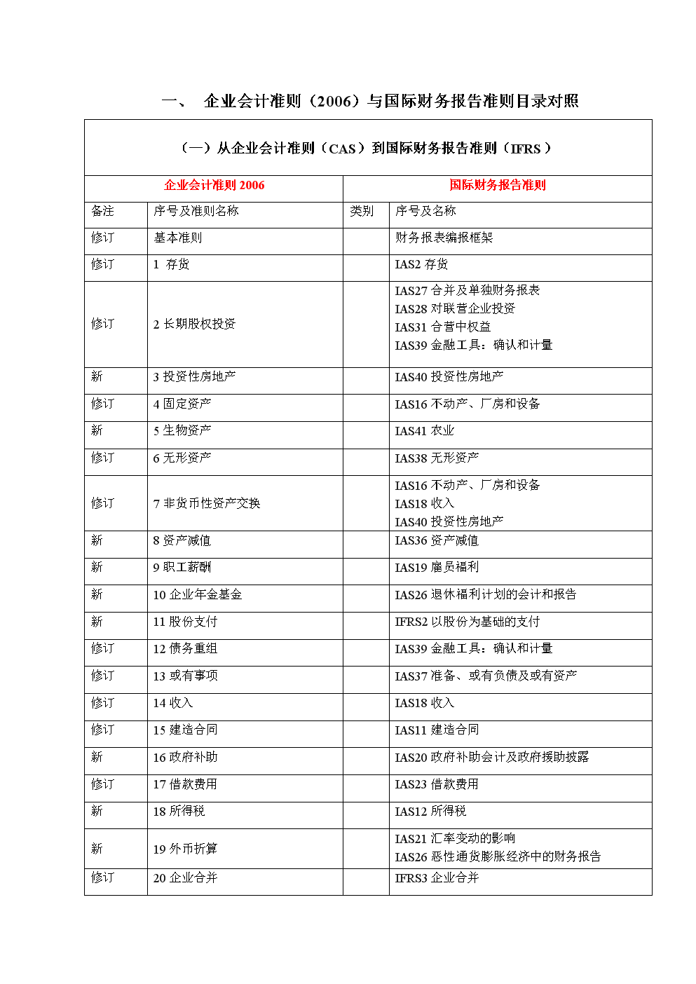 財務培訓計劃和培訓內(nèi)容(財務培訓內(nèi)容)