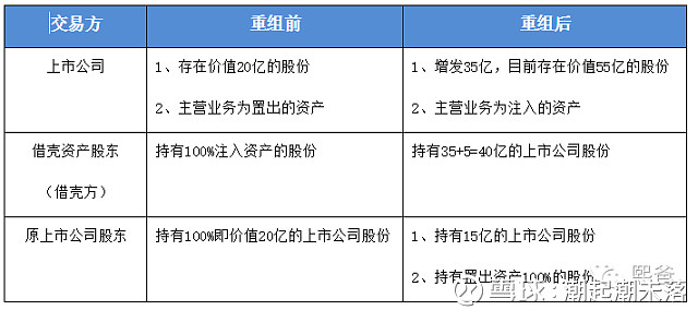 輕松了解借殼上市，看這一篇就夠了