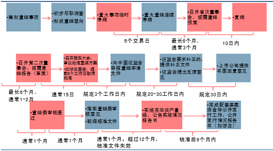 借殼上市流程(華為借殼信威集團上市)