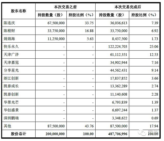 輕松了解借殼上市，看這一篇就夠了