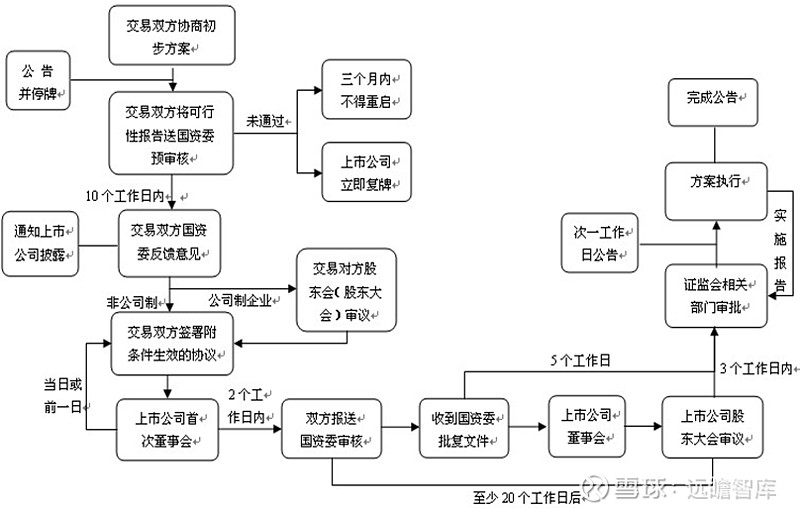 借殼上市操作流程(億思達(dá)借殼凱樂上市)