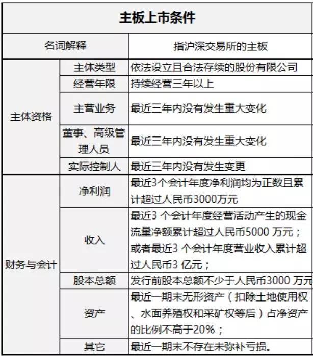 分拆上市的條件(整體上市 分拆上市)