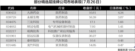 公司上市的基本條件(公司a股上市條件)