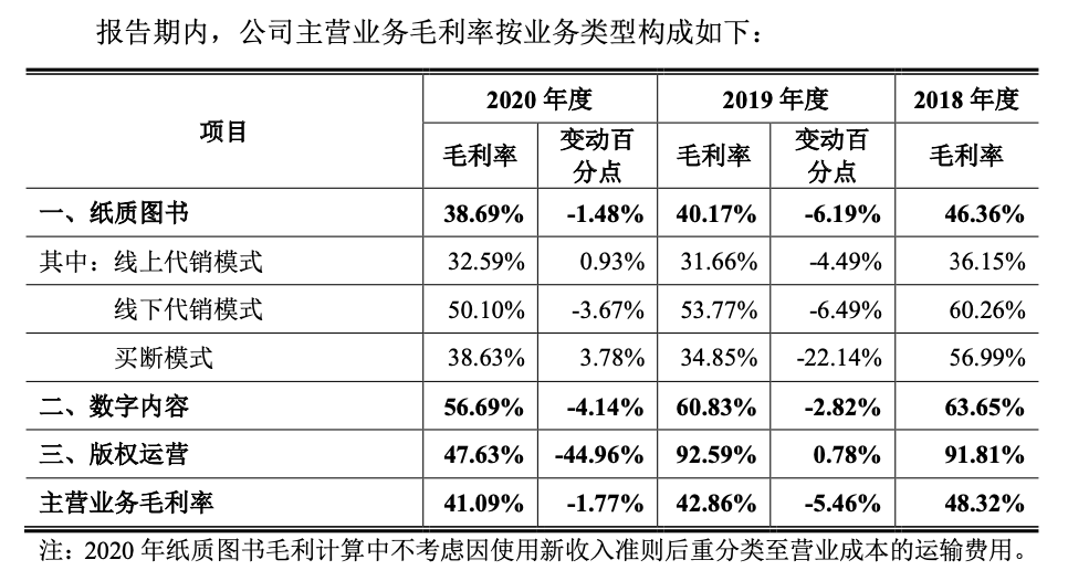 創(chuàng)業(yè)板上市條件五條標(biāo)準(zhǔn)(上?？苿?chuàng)板上市條件)