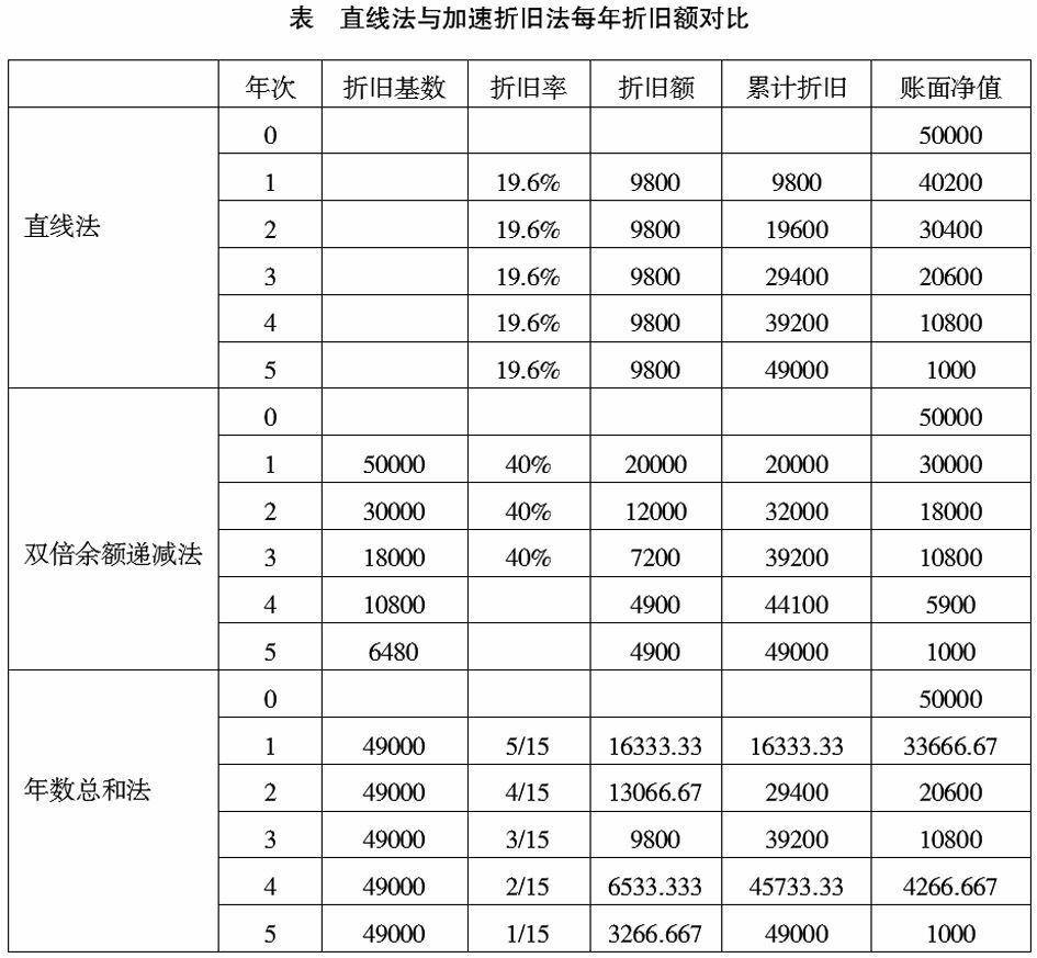 深圳稅務(wù)籌劃企業(yè)(企業(yè)重組清算稅務(wù)處理與節(jié)稅籌劃指南)