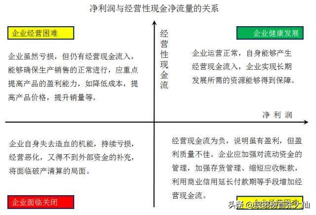 如何通過(guò)財(cái)報(bào)中的“三個(gè)普通指標(biāo)”，判斷一家上市公司的基本面