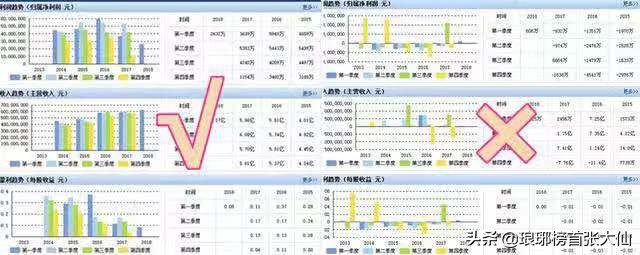 如何通過(guò)財(cái)報(bào)中的“三個(gè)普通指標(biāo)”，判斷一家上市公司的基本面