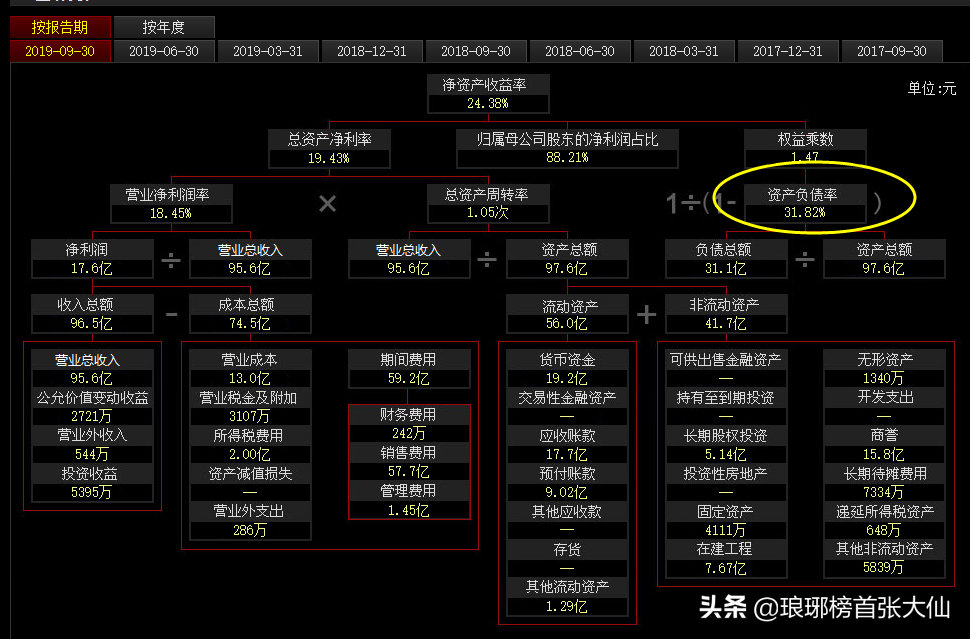 如何通過(guò)財(cái)報(bào)中的“三個(gè)普通指標(biāo)”，判斷一家上市公司的基本面