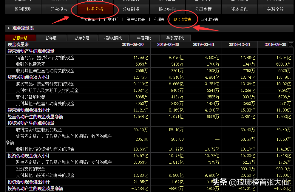 如何通過(guò)財(cái)報(bào)中的“三個(gè)普通指標(biāo)”，判斷一家上市公司的基本面