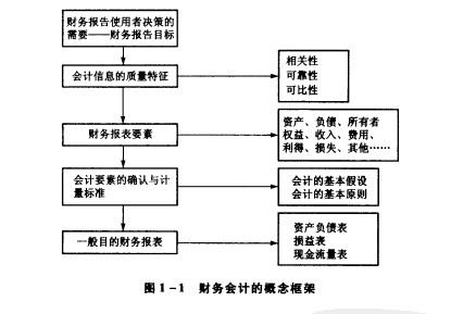 集團(tuán)公司財(cái)務(wù)管理制度(小企業(yè)財(cái)務(wù)報(bào)銷制度)