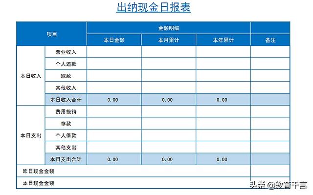 財(cái)務(wù)總監(jiān)工作內(nèi)容(財(cái)務(wù)總監(jiān)第一天工作怎么安排)