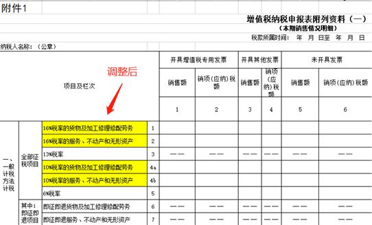 財(cái)稅籌劃(老板必修的財(cái)稅籌劃)