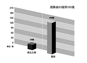 納稅服務(wù)，從聆聽(tīng)開(kāi)始