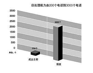 納稅服務(wù)，從聆聽(tīng)開(kāi)始