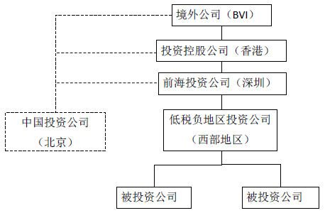 財(cái)稅籌劃(上海財(cái)稅籌劃公司)