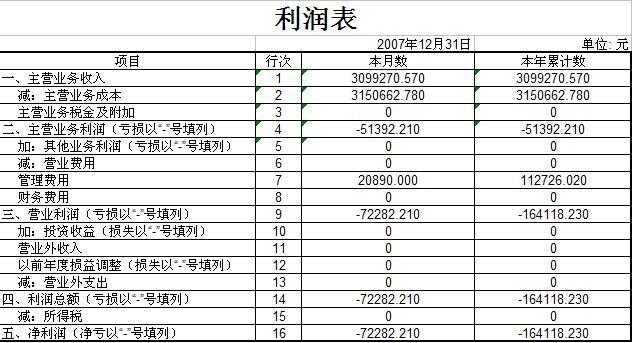 財務(wù)分析(哈佛分析框架財務(wù)戰(zhàn)略分析新思維)(圖2)