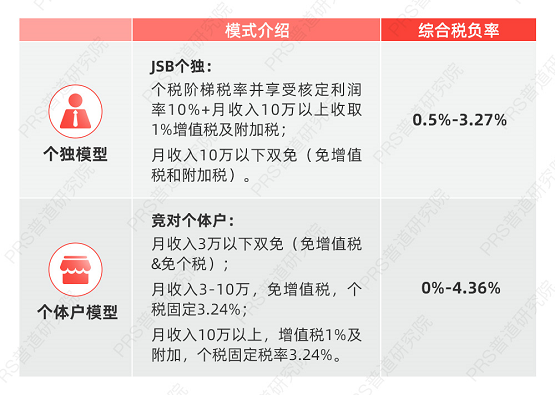 財(cái)稅顧問(百度營銷師 營銷顧問 高級營銷顧問 營銷專家)