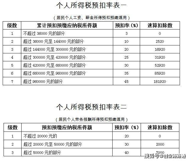 財(cái)稅顧問(百度營銷師 營銷顧問 高級營銷顧問 營銷專家)