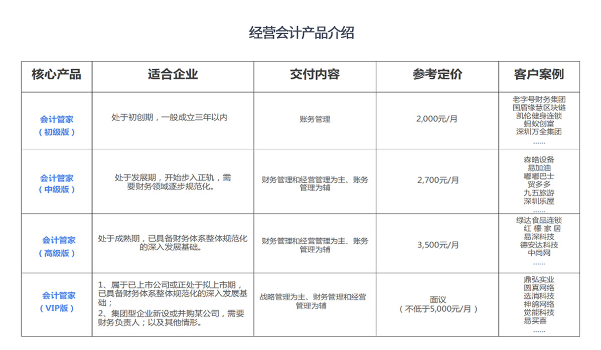 財(cái)稅規(guī)劃(湖北財(cái)稅職業(yè)學(xué)院官網(wǎng))