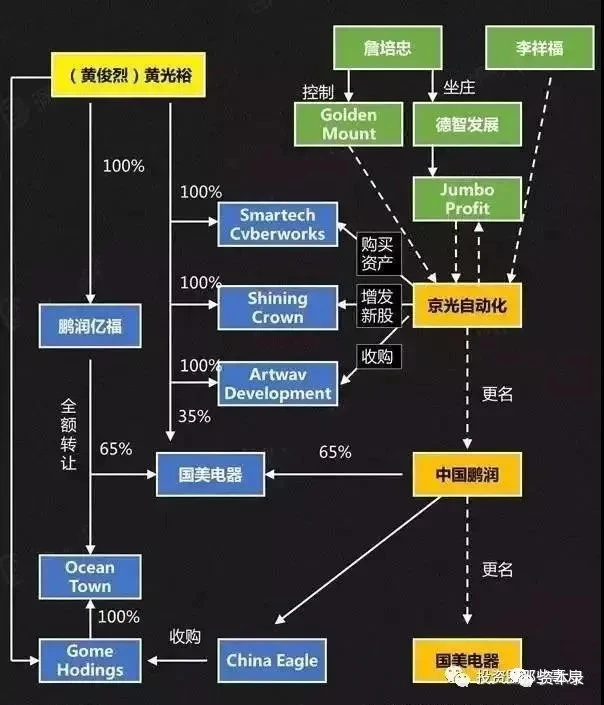 買殼上市(st合金沒人買殼嗎)(圖3)