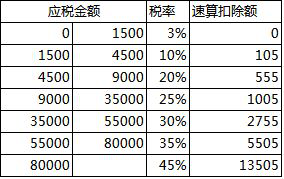 5個步驟教你實現(xiàn)合理避稅！學(xué)會能省一大筆錢