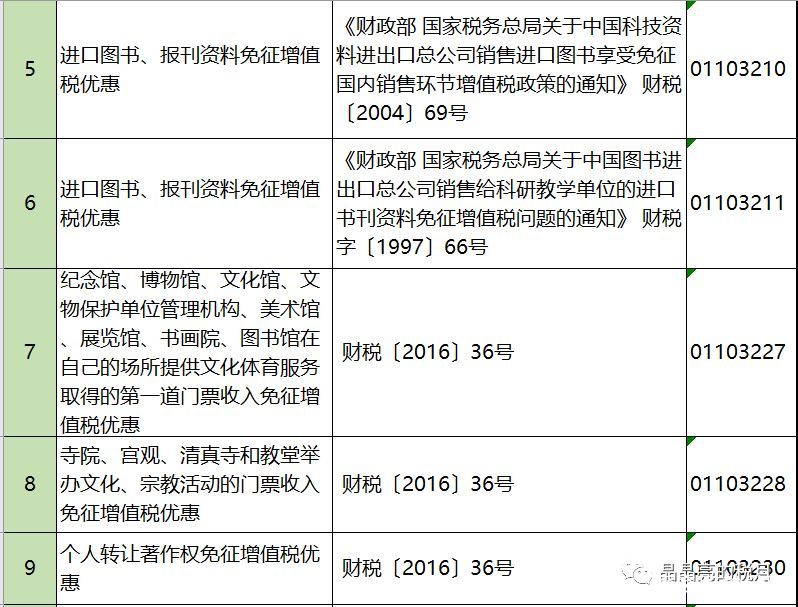 2019年增值稅合理避稅的176種方法！太有用了