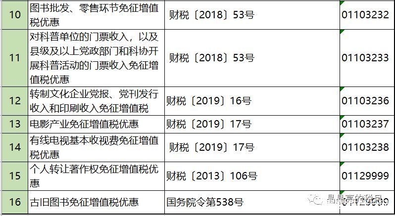 2019年增值稅合理避稅的176種方法！太有用了