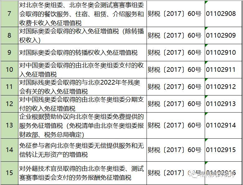 2019年增值稅合理避稅的176種方法！太有用了