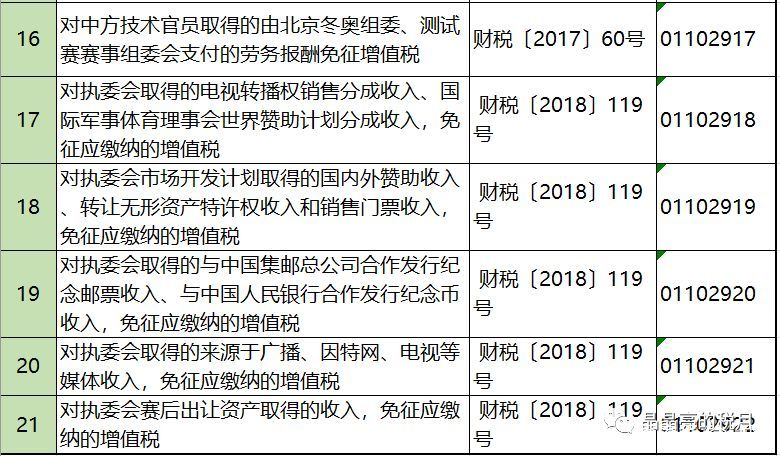 2019年增值稅合理避稅的176種方法！太有用了