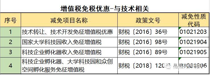 2019年增值稅合理避稅的176種方法！太有用了