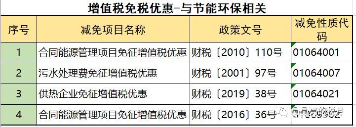 2019年增值稅合理避稅的176種方法！太有用了