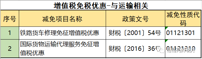 2019年增值稅合理避稅的176種方法！太有用了