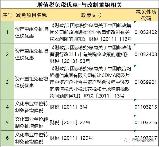 2019年增值稅合理避稅的176種方法！太有用了