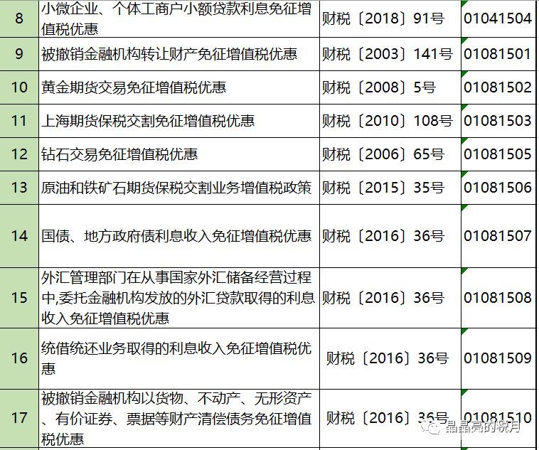 2019年增值稅合理避稅的176種方法！太有用了