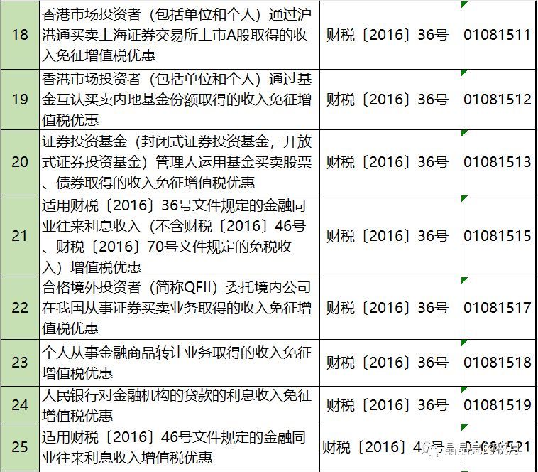 2019年增值稅合理避稅的176種方法！太有用了