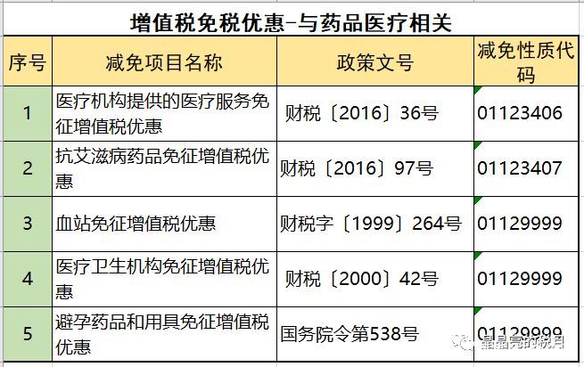 2019年增值稅合理避稅的176種方法！太有用了