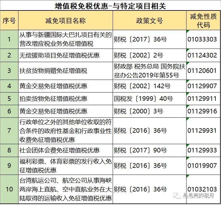 2019年增值稅合理避稅的176種方法！太有用了