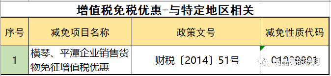 2019年增值稅合理避稅的176種方法！太有用了