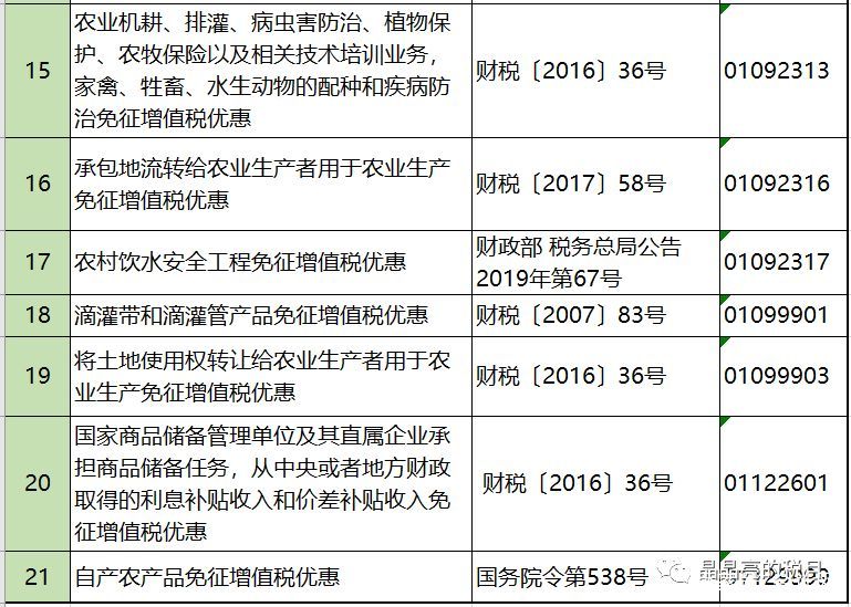 2019年增值稅合理避稅的176種方法！太有用了