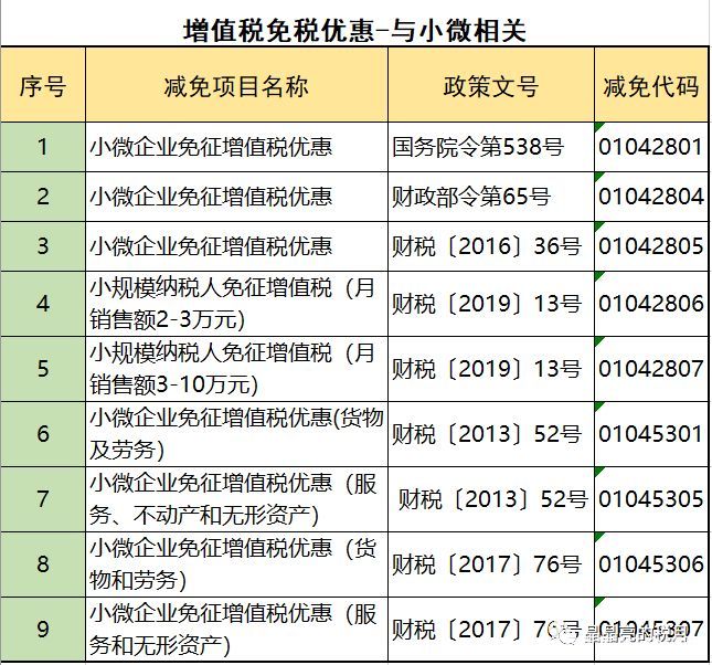 2019年增值稅合理避稅的176種方法！太有用了