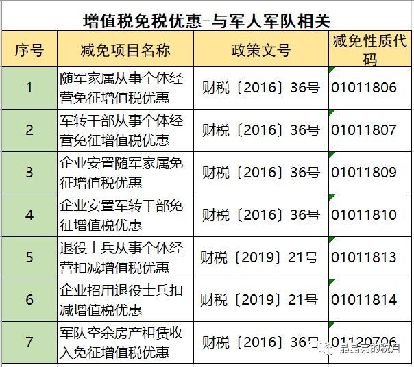 2019年增值稅合理避稅的176種方法！太有用了