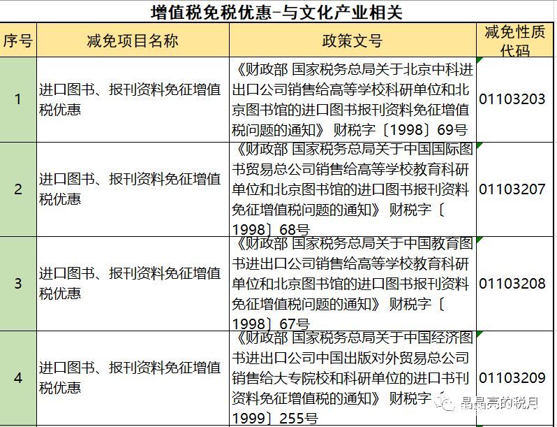 2019年增值稅合理避稅的176種方法！太有用了