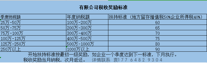 公司稅務(wù)籌劃(公司注銷稅務(wù))(圖6)