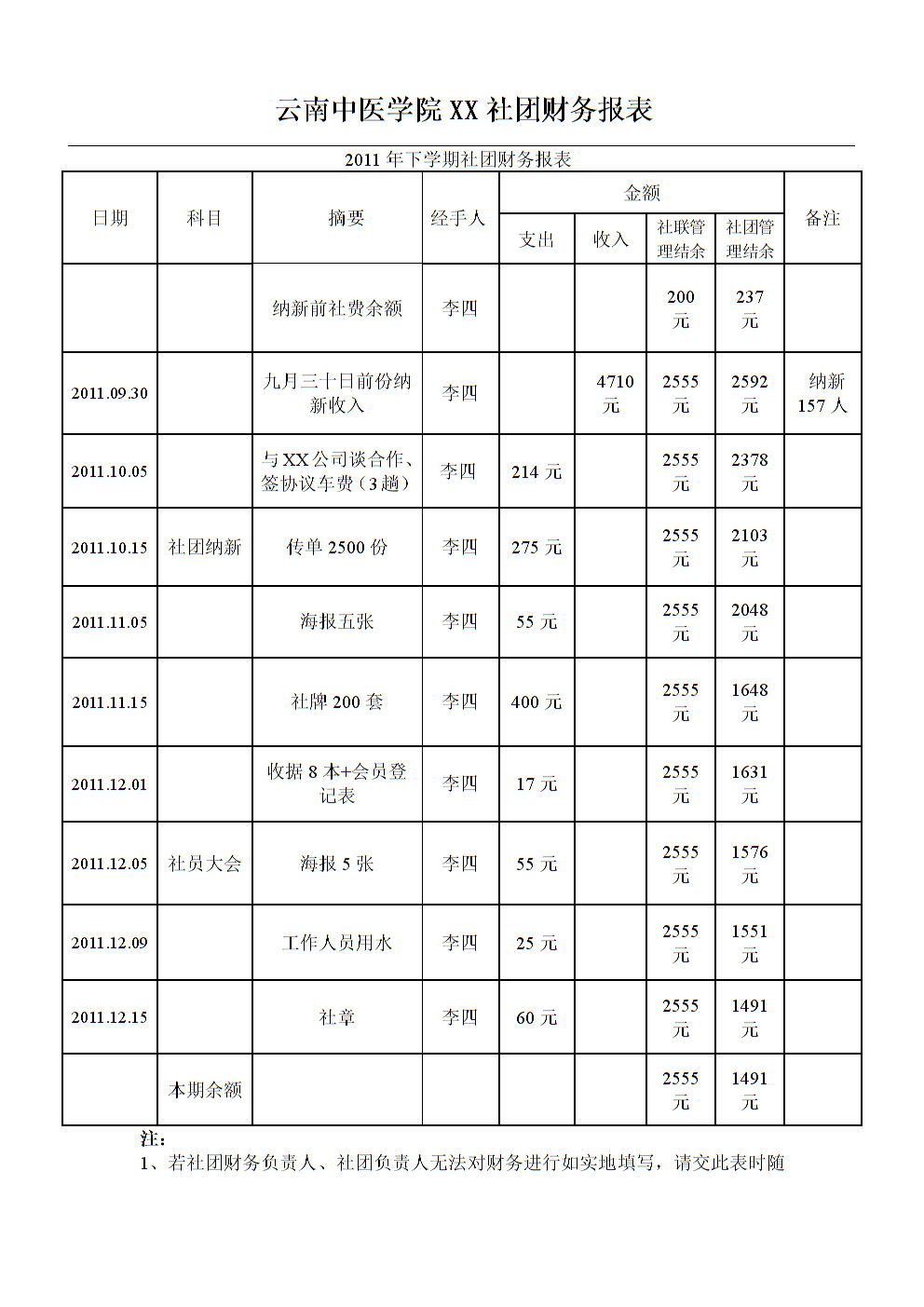 財(cái)務(wù)公司是做什么的(哪些公司是代做漢堡的